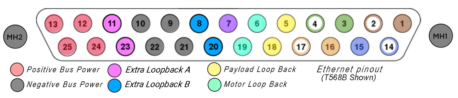 Electrical Interface